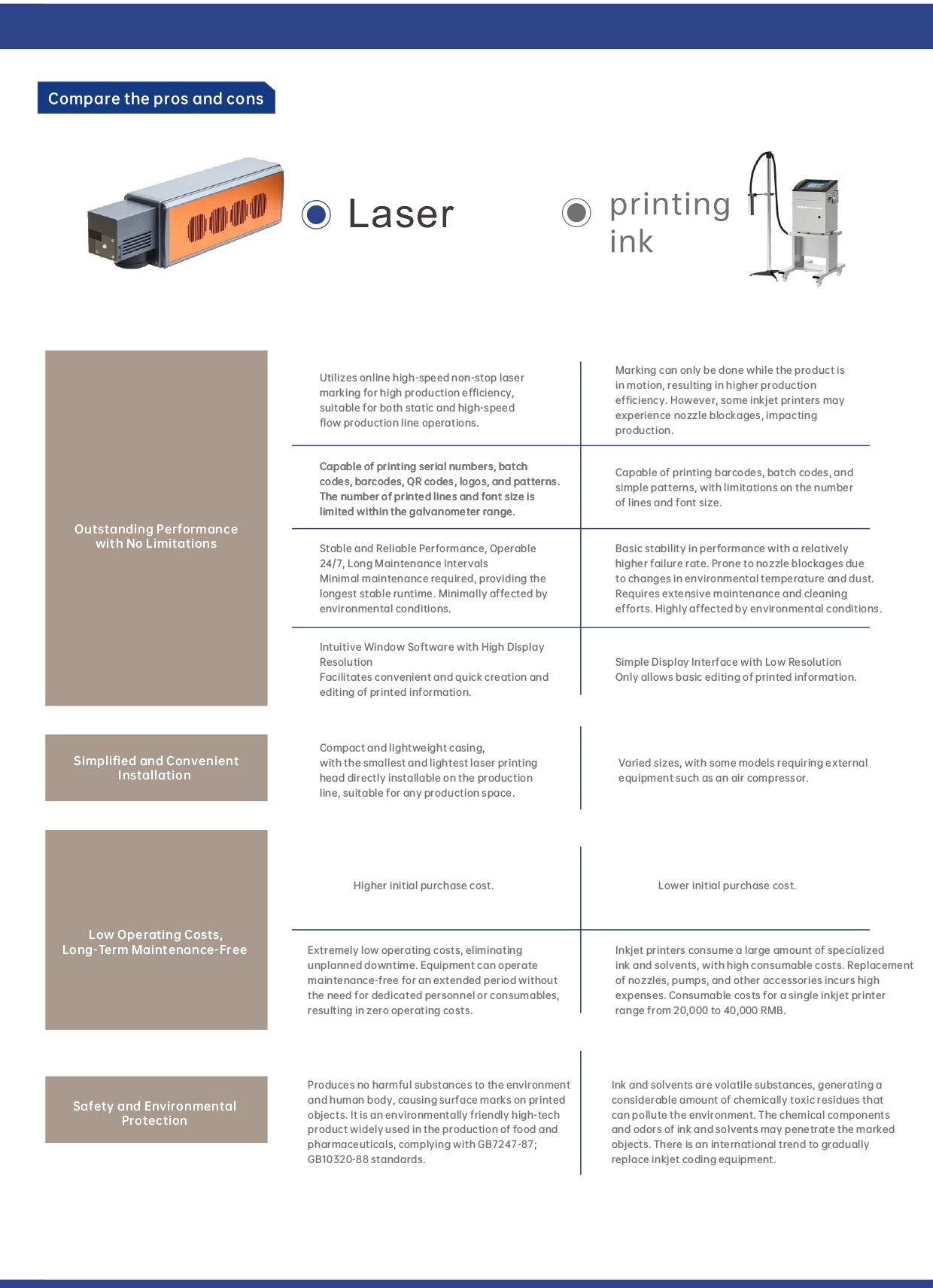 Flying Series Integrated Fiber Laser Marking Machine