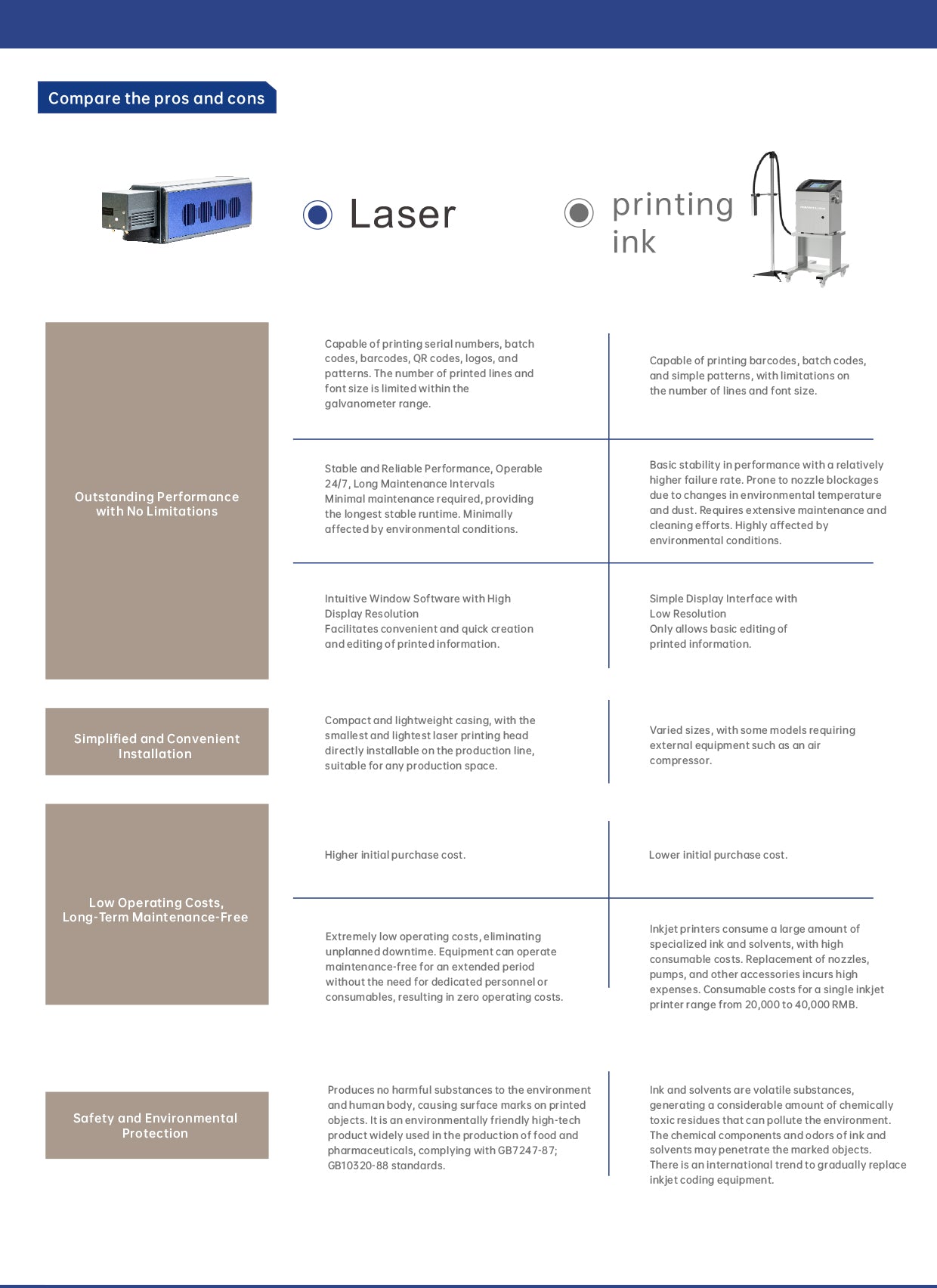 Static Marking Series Integrated Fiber Laser Marking Machine